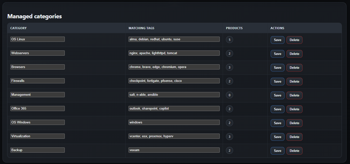 Managed product categories