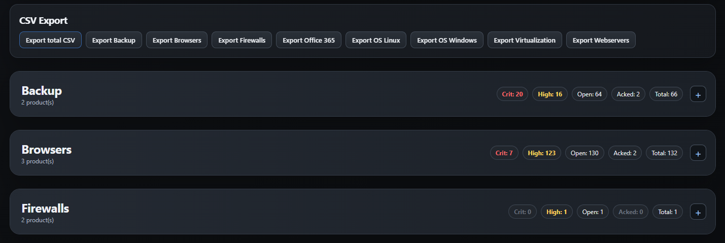 Category grouping and export