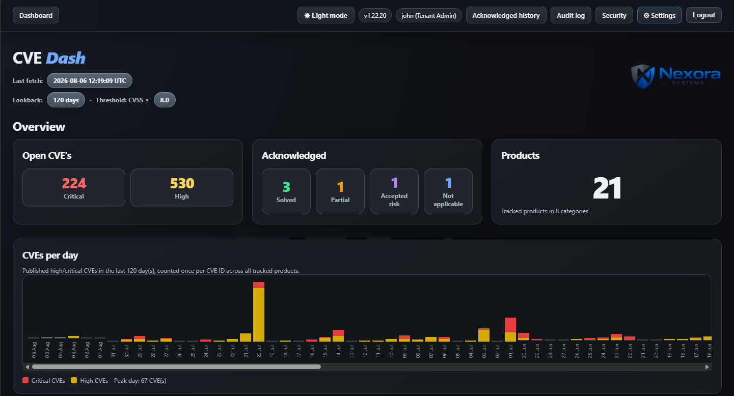 CVE Dash dashboard overview