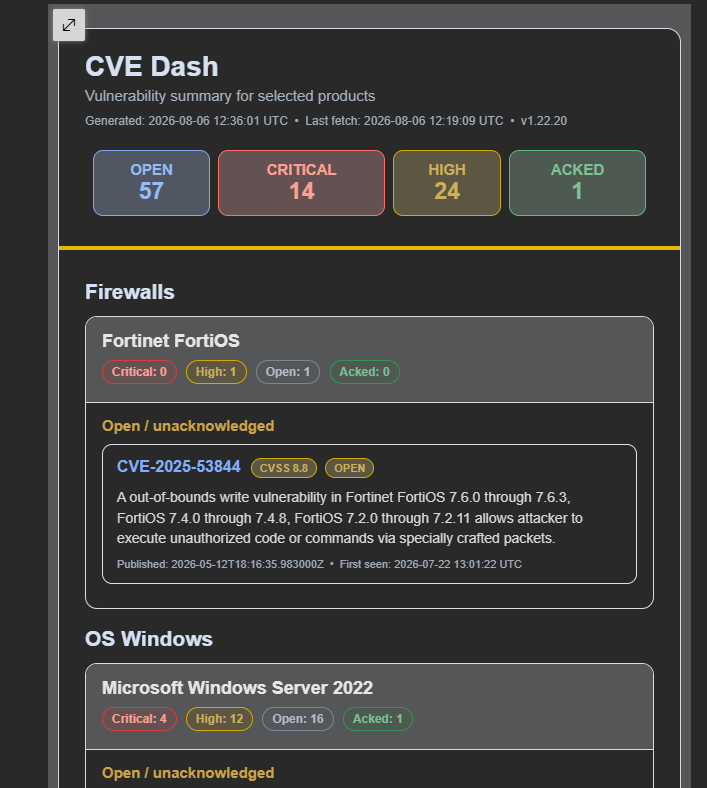 Email vulnerability report